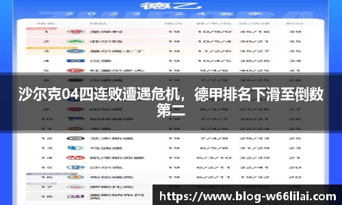 沙尔克04四连败遭遇危机，德甲排名下滑至倒数第二