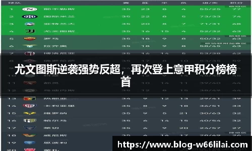 尤文图斯逆袭强势反超，再次登上意甲积分榜榜首