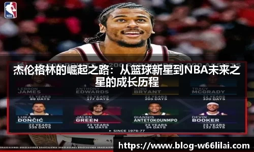 杰伦格林的崛起之路：从篮球新星到NBA未来之星的成长历程