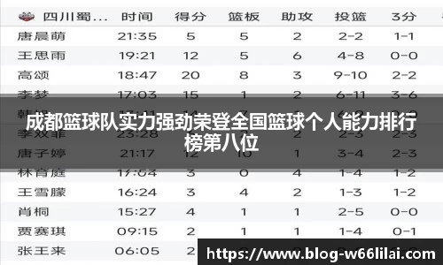 成都篮球队实力强劲荣登全国篮球个人能力排行榜第八位